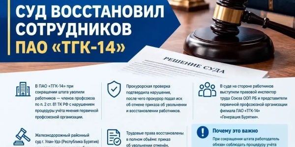 Профсоюз защитил права работников: суд восстановил сотрудников ПАО «ТГК-14»