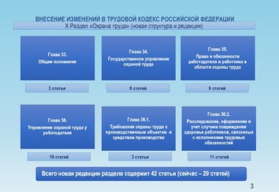 Семинар по изменениям в X  раздел Трудового кодекса Российской Федерации