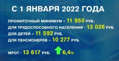 Прожиточный минимум на 2022 год